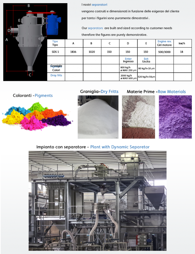 Caratteristiche tecniche - Technical data - Mizar Technology