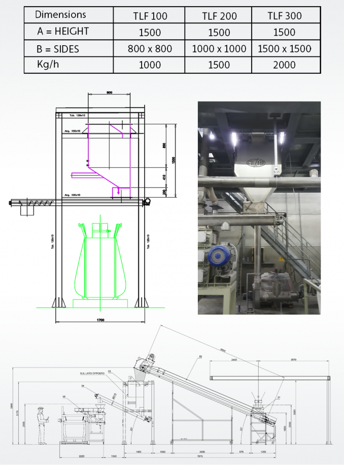 Dati tecnici - Technical data - Mizar Technology