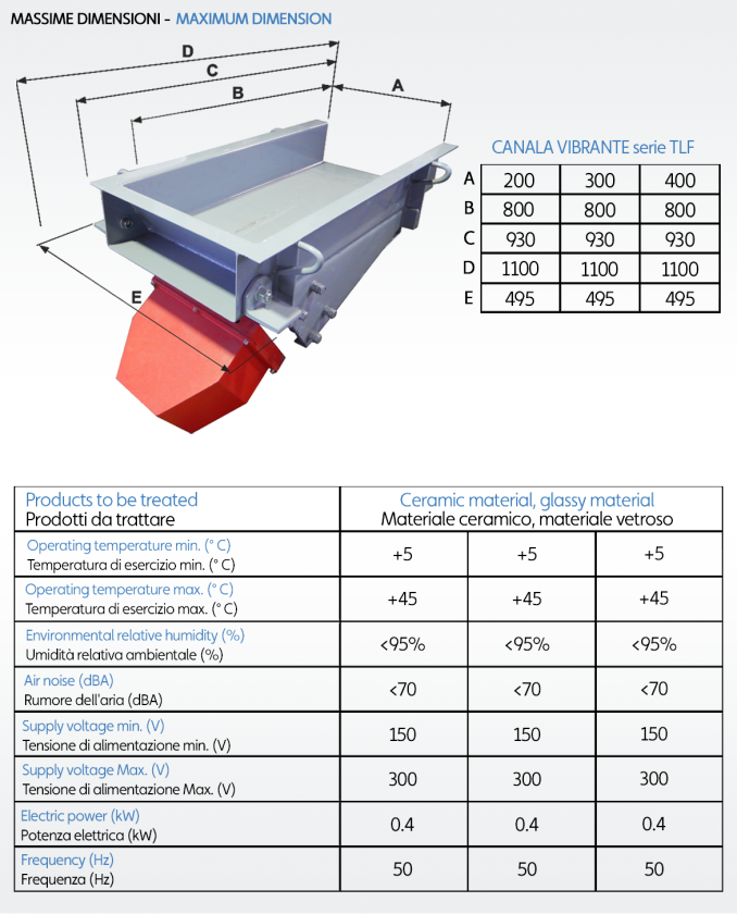 Dati tecnici - Technical data - Mizar Technology